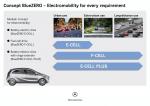 Mercedes-Benz BlueZERO Modular Concept 2009 года